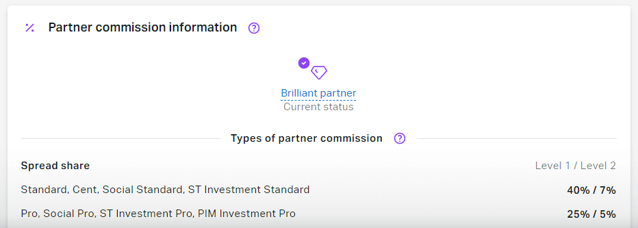 Affiliate Programs